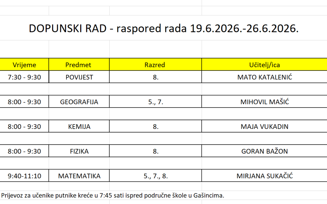 Upućivanje učenika na dopunski rad 2025./2026.