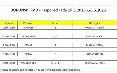 Upućivanje učenika na dopunski rad 2025./2026.